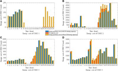 Decentralized micro-energy storage capacity sharing within the residential community: an enhanced uniform price-based bidding framework